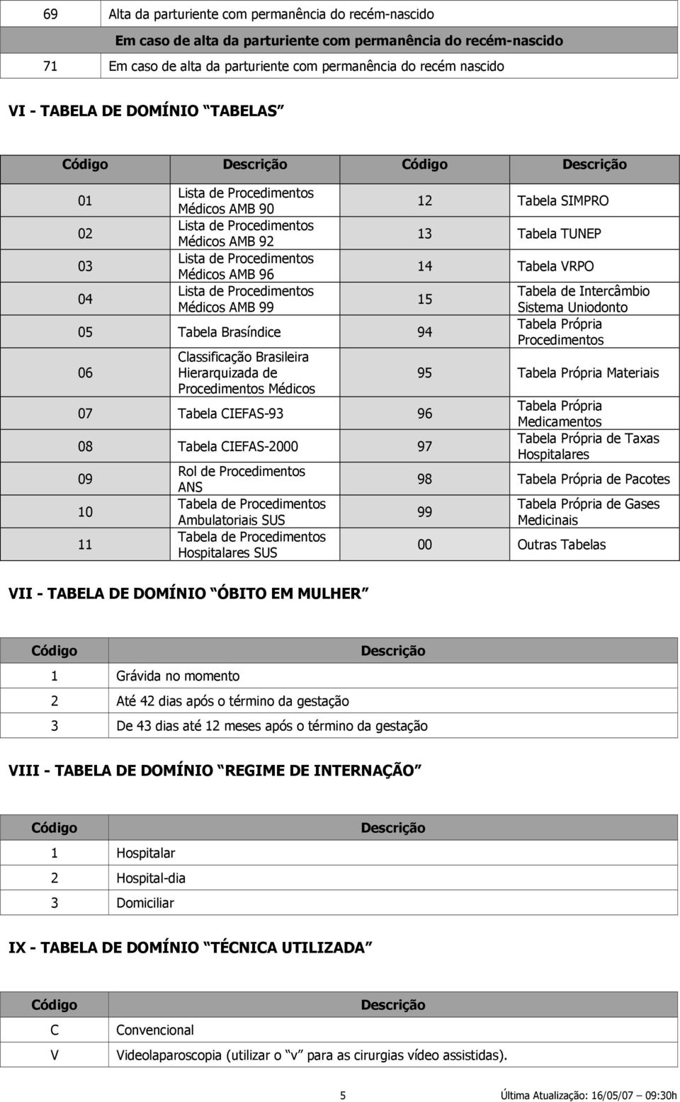 Procedimentos Médicos AMB 99 05 Tabela Brasíndice 94 06 Classificação Brasileira Hierarquizada de Procedimentos Médicos 07 Tabela CIEFAS-93 96 08 Tabela CIEFAS-2000 97 09 10 11 Rol de Procedimentos