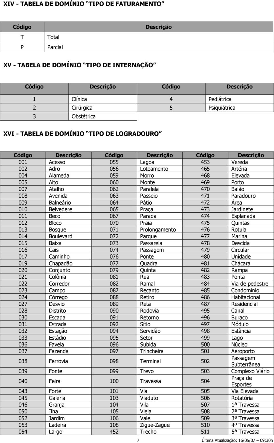 059 Morro 468 Elevada 005 Alto 060 Monte 469 Porto 007 Atalho 062 Paralela 470 Balão 008 Avenida 063 Passeio 471 Paradouro 009 Balneário 064 Pátio 472 Área 010 Belvedere 065 Praça 473 Jardinete 011