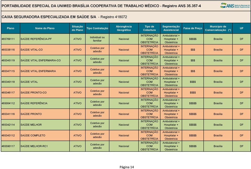 VITAL ENFERMARIA 465340118 SAÚDE VITAL 465346117 SAÚDE PRONTO-CO 465004112 SAÚDE REFERÊNCIA