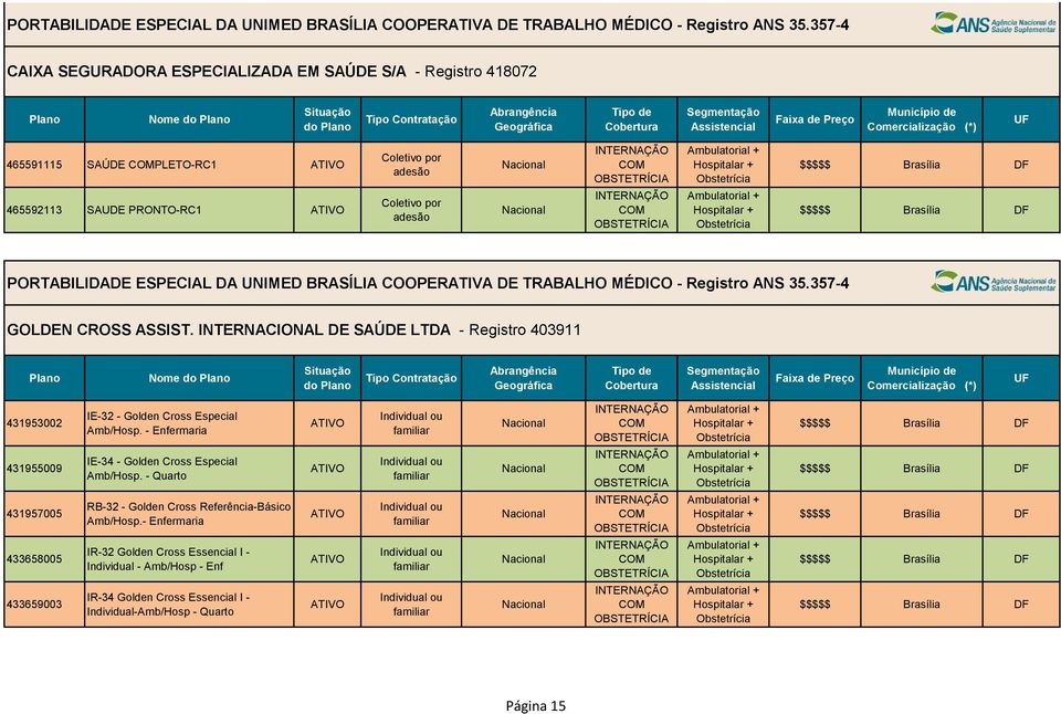 INTERNACIONAL DE SAÚDE LTDA - Registro 403911 Nome 431953002 431955009 431957005 433658005 433659003 IE-32 - Golden Cross Especial Amb/Hosp.