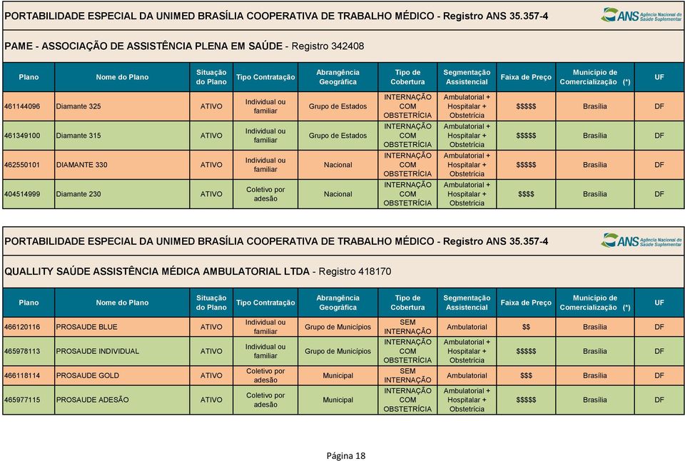 - Registro ANS 35.