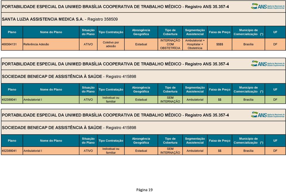 357-4 SOCIEDADE BENECAP DE ASSISTÊNCIA À SAÚDE - Registro 415898 Nome 452388041 Ambulatorial I Estadual Ambulatorial PORTABILIDADE