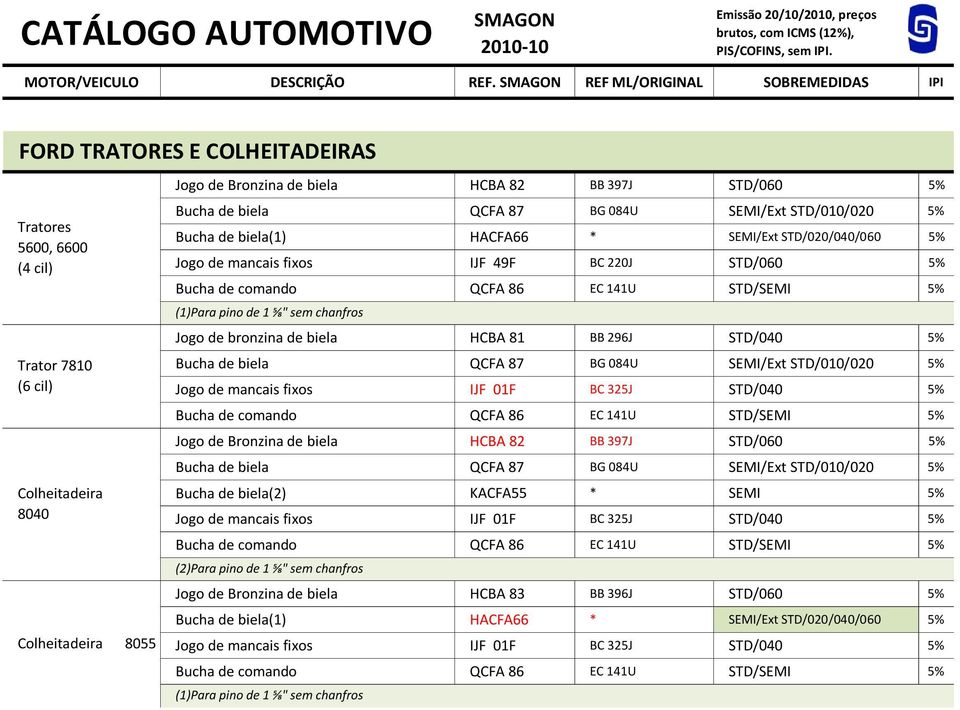 biela QCFA 87 BG 84U SEMI/Ext /1/2 5% Bucha de biela(1) HACFA66 * SEMI/Ext /2/4/6 5% Jogo de mancais fixos IJF 49F BC 22J /6 5% Bucha de comando QCFA 86 EC 141U /SEMI 5% (1)Para pino de 1 ⅝" sem