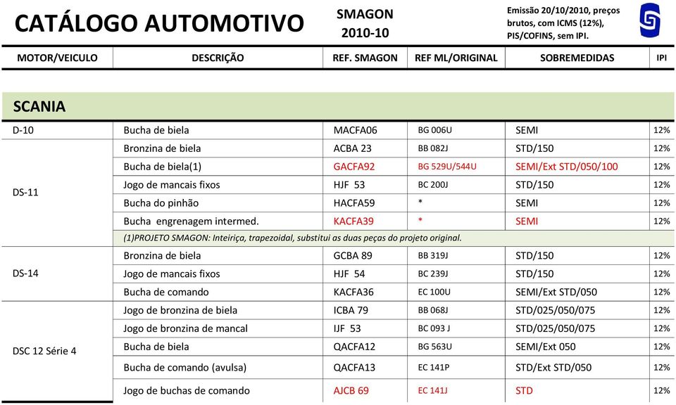 mancais fixos HJF 53 BC 2J /15 12% Bucha do pinhão HACFA59 * SEMI 12% Bucha engrenagem intermed. KACFA39 * SEMI 12% (1)PROJETO : Inteiriça, trapezoidal, substitui as duas peças do projeto original.