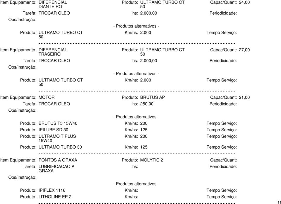 000 Tempo Serviço: Item Equipamento: MOTOR Produto: BRUTUS AP 21,00 Tarefa: TROCAR OLEO hs: 2,00 Produto: BRUTUS T5 15W40 Km/hs: 200 Tempo Serviço: