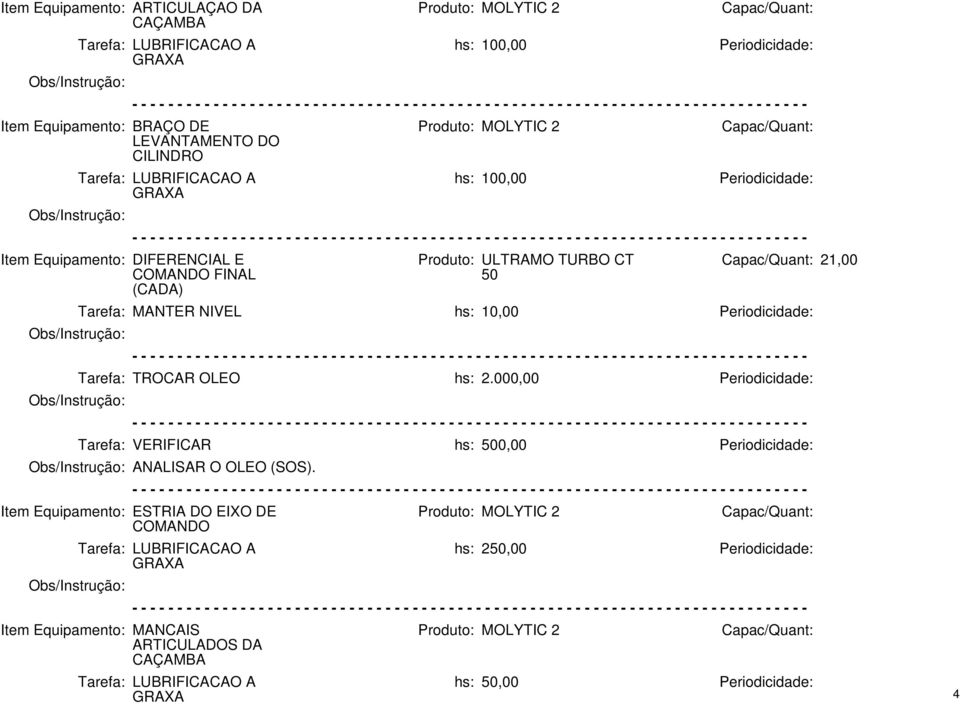 hs: 10,00 Tarefa: TROCAR OLEO hs: 2.000,00 Tarefa: VERIFICAR hs: 0,00 ANALISAR O OLEO (SOS).