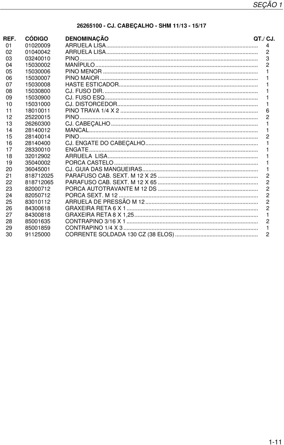 .. 1 11 18010011 PINO TRAVA 1/4 X 2... 6 12 25220015 PINO... 2 13 26260300 CJ. CABEÇALHO... 1 14 28140012 MANCAL... 1 15 28140014 PINO... 2 16 28140400 CJ. ENGATE DO CABEÇALHO... 1 17 28330010 ENGATE.