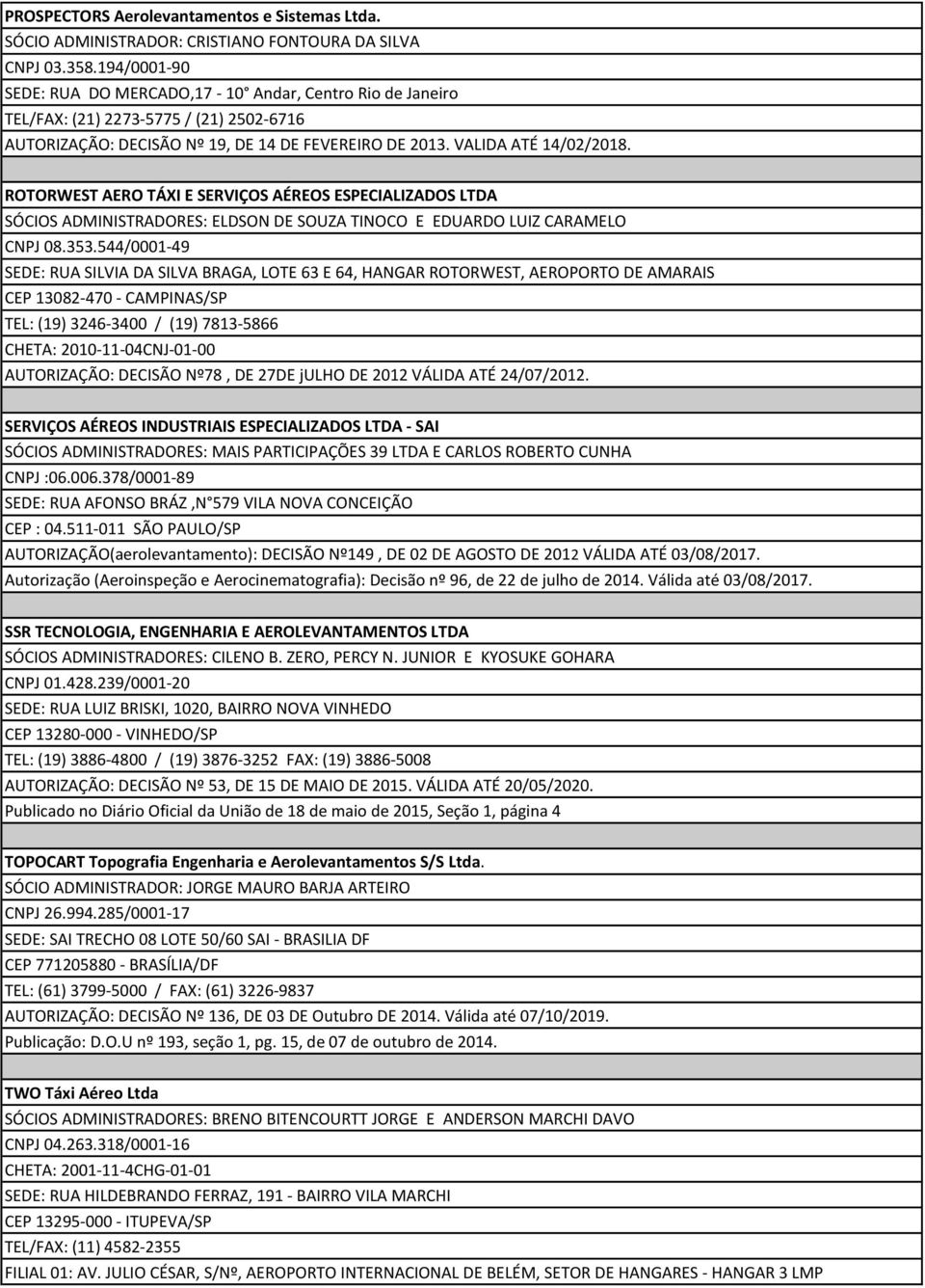 ROTORWEST AERO TÁXI E SERVIÇOS AÉREOS ESPECIALIZADOS LTDA SÓCIOS ADMINISTRADORES: ELDSON DE SOUZA TINOCO E EDUARDO LUIZ CARAMELO CNPJ 08.353.