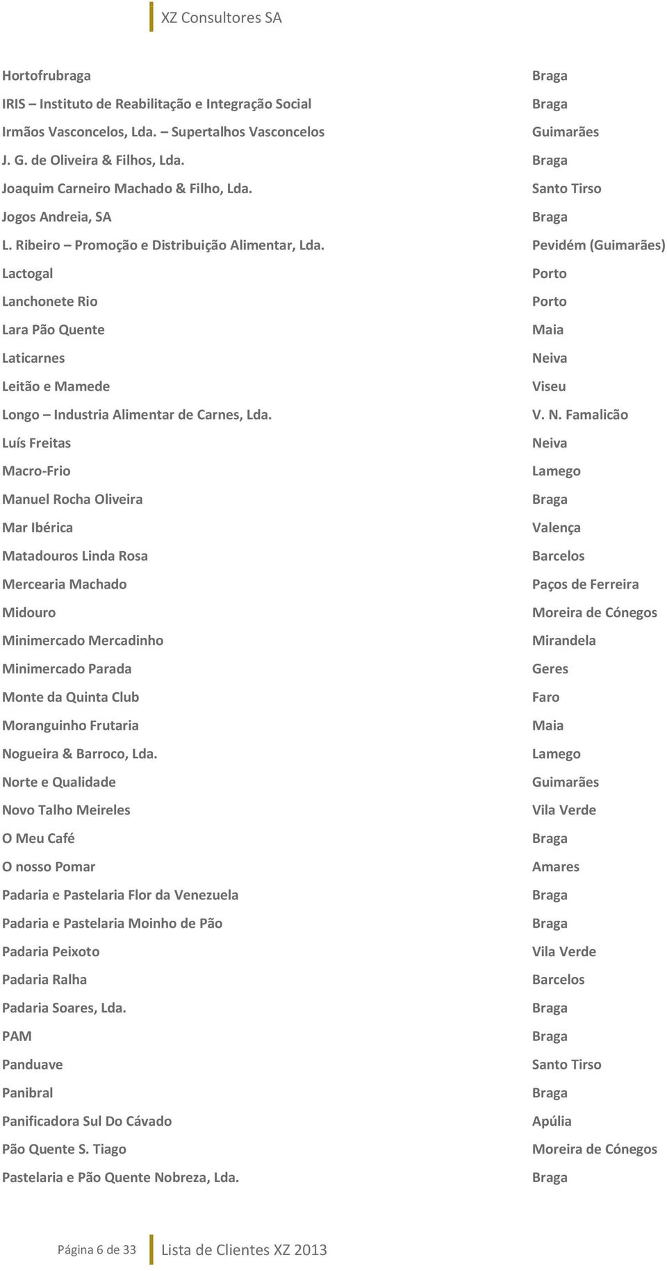 V. N. Famalicão Luís Freitas Neiva Macro-Frio Lamego Manuel Rocha Oliveira Mar Ibérica Valença Matadouros Linda Rosa Mercearia Machado Paços de Ferreira Midouro Moreira de Cónegos Minimercado