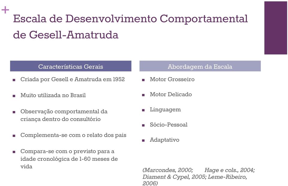 dentro do consultório Complementa-se com o relato dos pais Compara-se com o previsto para a idade cronológica de 1-60