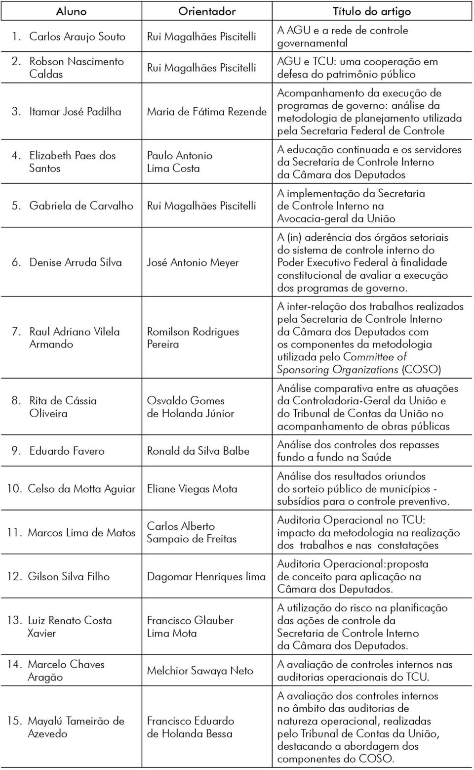 Rita de Cássia Oliveira Romilson Rodrigues Pereira Osvaldo Gomes de Holanda Júnior 9. Eduardo Favero Ronald da Silva Balbe 10. Celso da Motta Aguiar Eliane Viegas Mota 11.