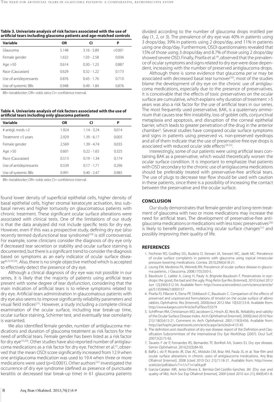 632 1.03-2.58 <0.036 Age >50 0.614 0.30-1.23 <0.887 Race (Caucasian) 0.629 0.32-1.22 <0.173 Use of antidepressants 0.876 0.43-1.76 <0.710 Use of systemic BBs 0.948 0.49-1.84 <0.