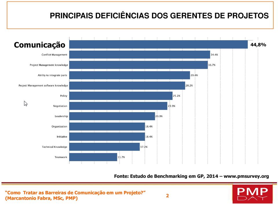 2014 www.pmsurvey.org 2 (Marcantonio info@projectlab.com.