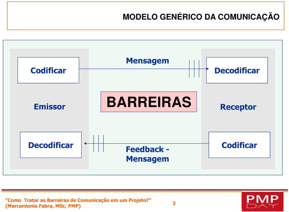 Mensagem Codificar 3 (Marcantonio info@projectlab.com.