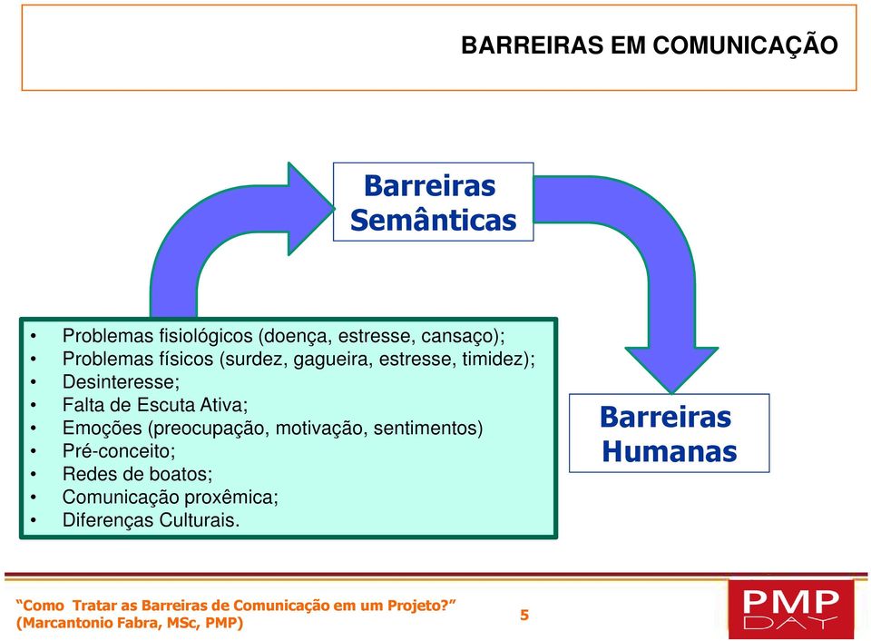 (preocupação, motivação, sentimentos) Pré-conceito; Redes de boatos; Comunicação proxêmica; Diferenças Culturais.