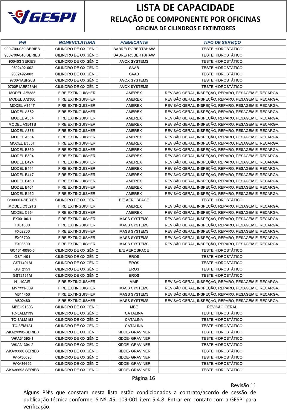 HIDROSTÁTICO 9302492-003 CILINDRO DE OXIGÊNIO SAAB TESTE HIDROSTÁTICO 9700-1ABF20B CILINDRO DE OXIGÊNIO AVOX SYSTEMS TESTE HIDROSTÁTICO 9700F1ABF23AN CILINDRO DE OXIGÊNIO AVOX SYSTEMS TESTE