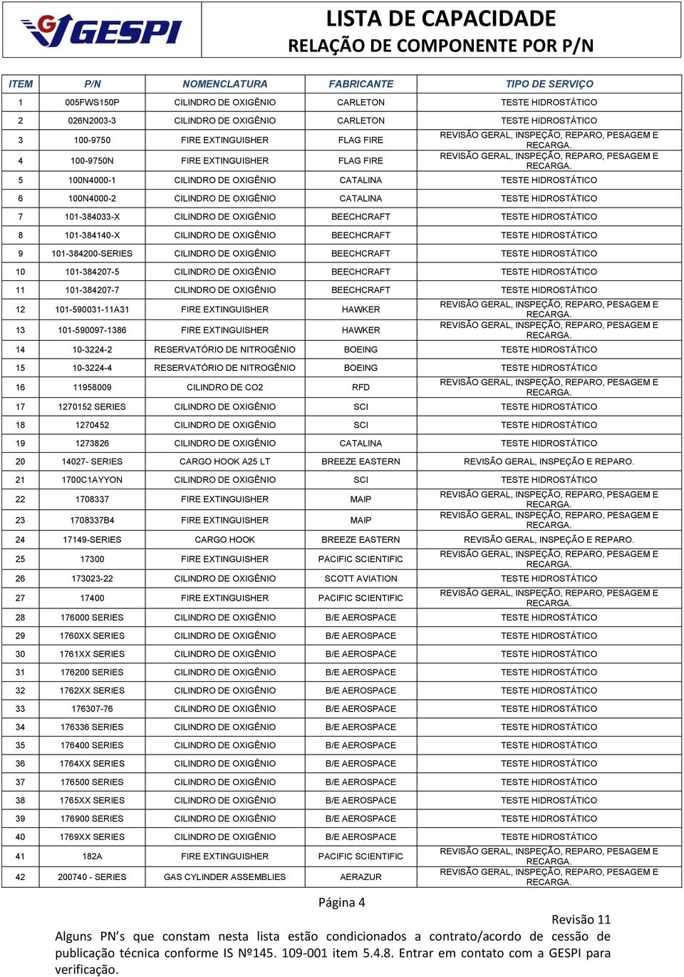 TESTE HIDROSTÁTICO 7 101-384033-X CILINDRO DE OXIGÊNIO BEECHCRAFT TESTE HIDROSTÁTICO 8 101-384140-X CILINDRO DE OXIGÊNIO BEECHCRAFT TESTE HIDROSTÁTICO 9 101-384200-SERIES CILINDRO DE OXIGÊNIO