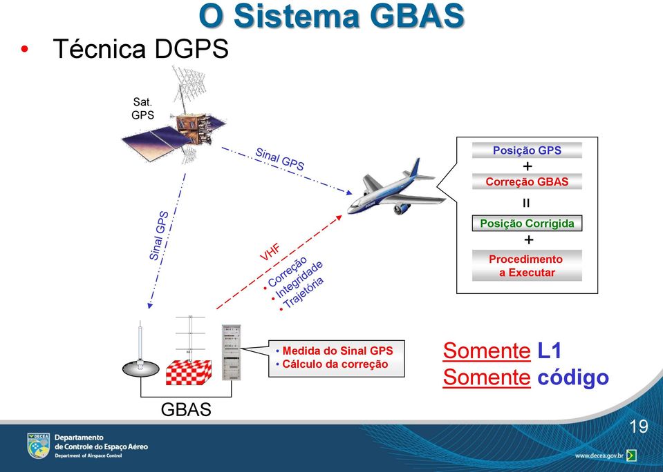 Corrigida + Procedimento a Executar GBAS