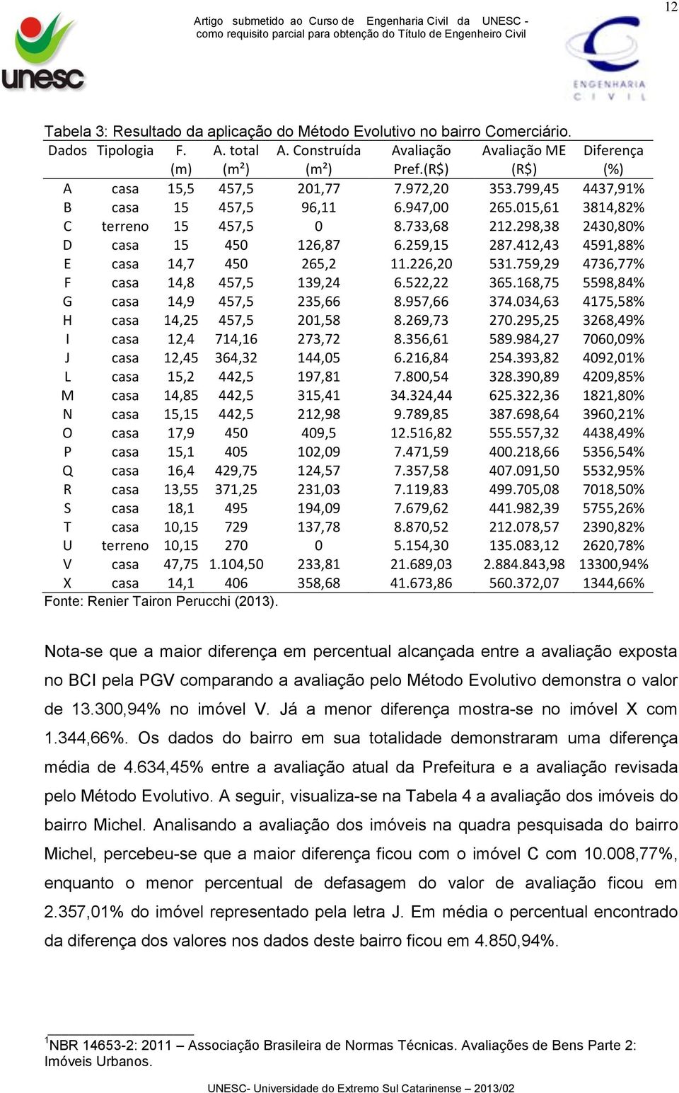 298,38 2430,80% D casa 15 450 126,87 6.259,15 287.412,43 4591,88% E casa 14,7 450 265,2 11.226,20 531.759,29 4736,77% F casa 14,8 457,5 139,24 6.522,22 365.168,75 5598,84% G casa 14,9 457,5 235,66 8.