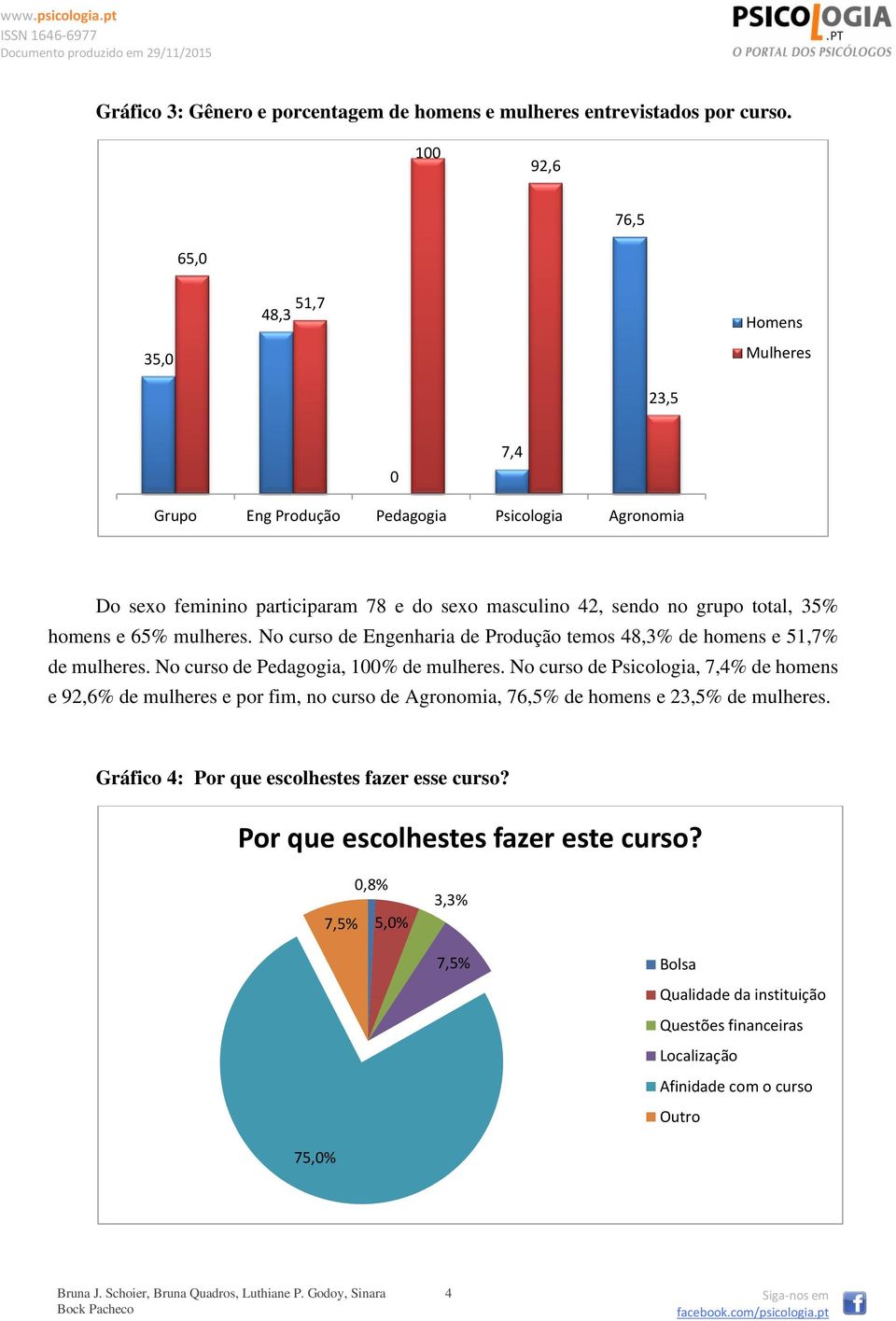 35% homens e 65% mulheres. No curso de Engenharia de Produção temos 48,3% de homens e 51,7% de mulheres. No curso de Pedagogia, 100% de mulheres.