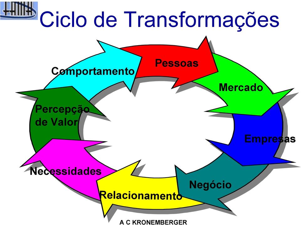 Valor Pessoas Mercado