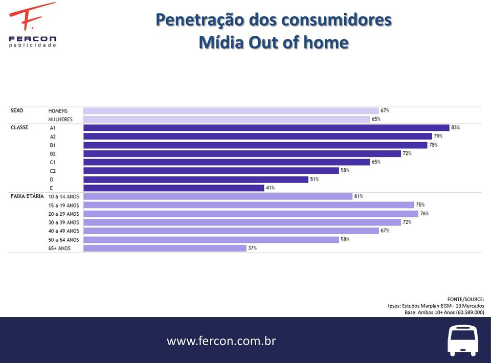 Estudos Marplan EGM - 13 Mercados