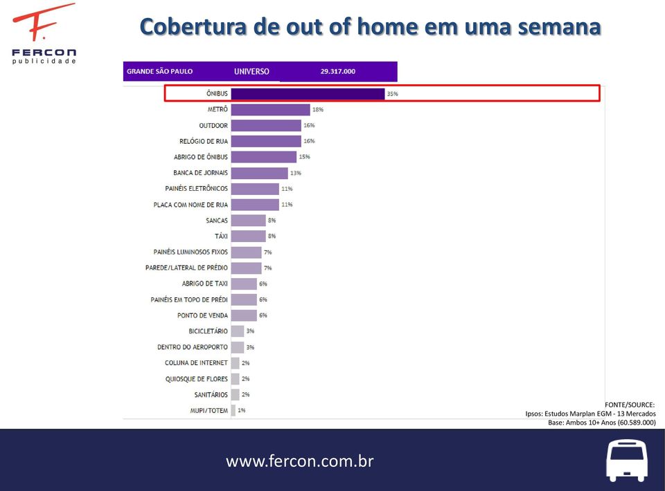 Estudos Marplan EGM - 13