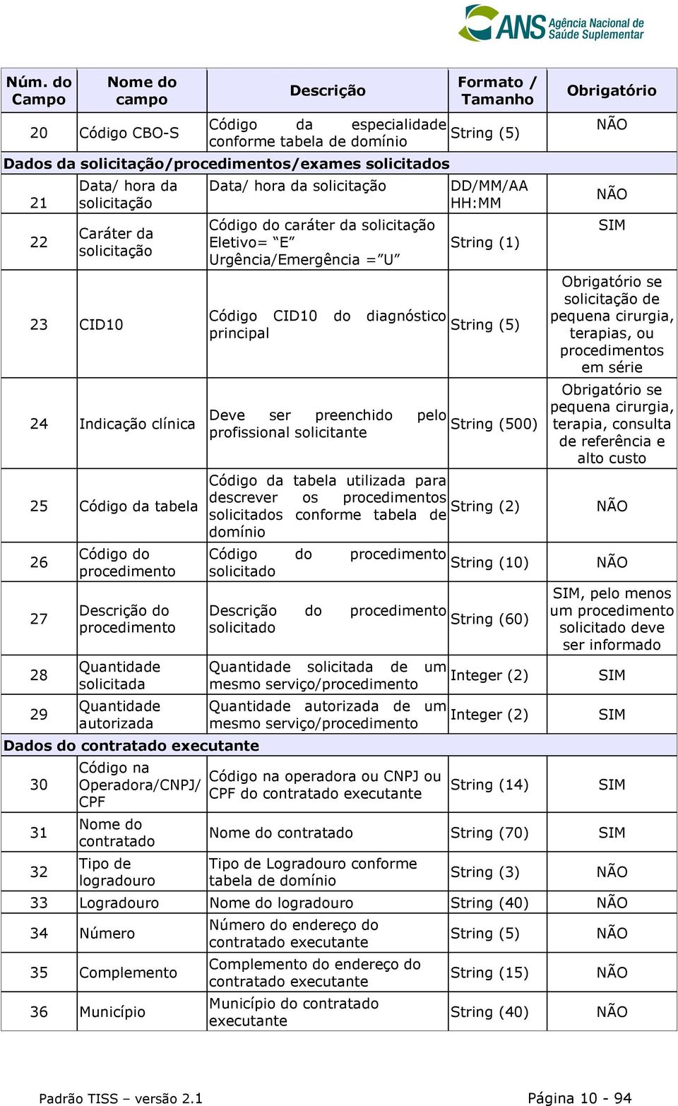 Código na Operadora/CNPJ/ CPF Nome do contratado Tipo de logradouro Data/ hora da solicitação Código do caráter da solicitação Eletivo= E Urgência/Emergência = U Código CID10 do diagnóstico principal