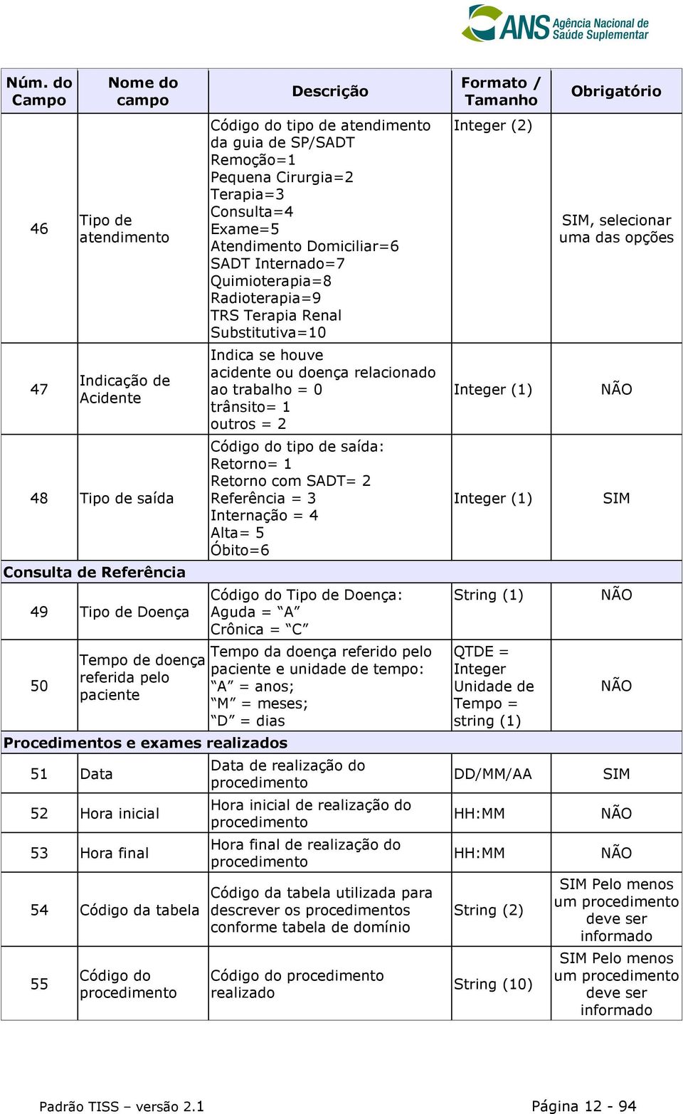 Exame=5 Atendimento Domiciliar=6 SADT Internado=7 Quimioterapia=8 Radioterapia=9 TRS Terapia Renal Substitutiva=10 Indica se houve acidente ou doença relacionado ao trabalho = 0 trânsito= 1 outros =