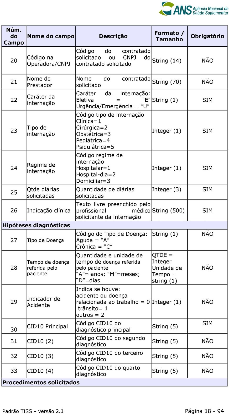 / Tamanho Código do contratado solicitado ou CNPJ do String (14) contratado solicitado Nome do contratado solicitado String (70) Caráter da internação: Eletiva = E String (1) Urgência/Emergência = U