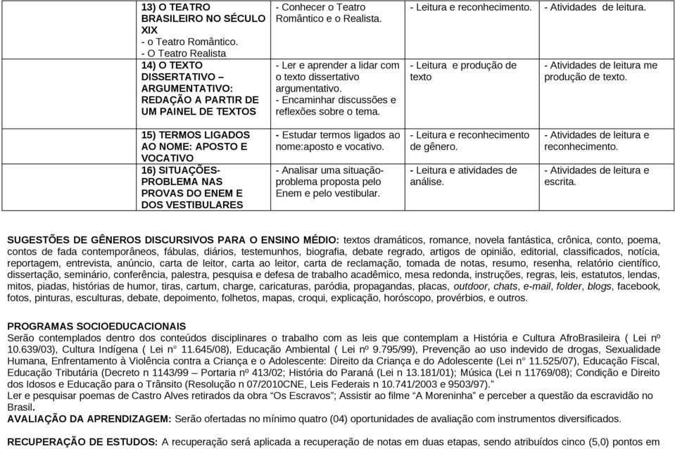 - Ler e aprender a lidar com o texto dissertativo argumentativo. - Encaminhar discussões e reflexões sobre o tema. - Leitura e leitura. - Leitura e produção de texto leitura me produção de texto.