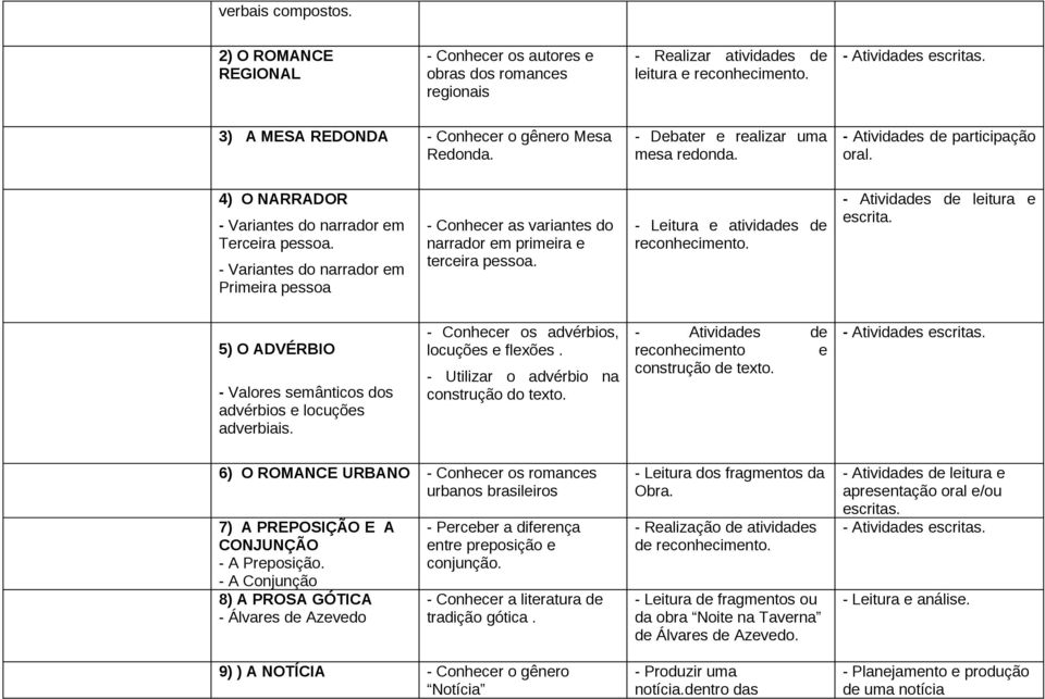 - Variantes do narrador em Primeira pessoa - Conhecer as variantes do narrador em primeira e terceira pessoa. - Leitura e atividades de escrita.