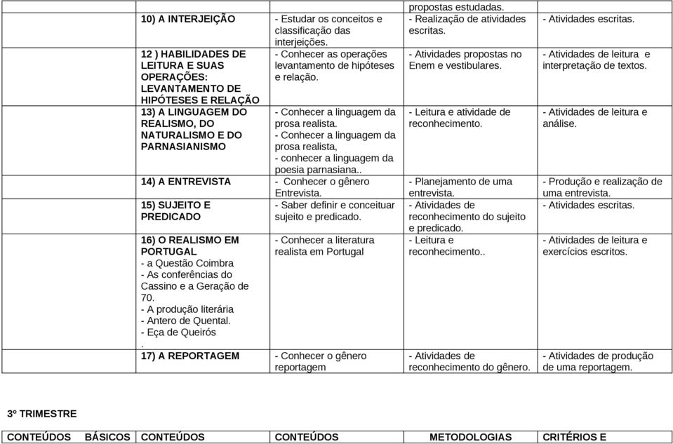 relação. - Conhecer a linguagem da prosa realista. - Conhecer a linguagem da prosa realista, - conhecer a linguagem da poesia parnasiana.. 14) A ENTREVISTA - Conhecer o gênero Entrevista.