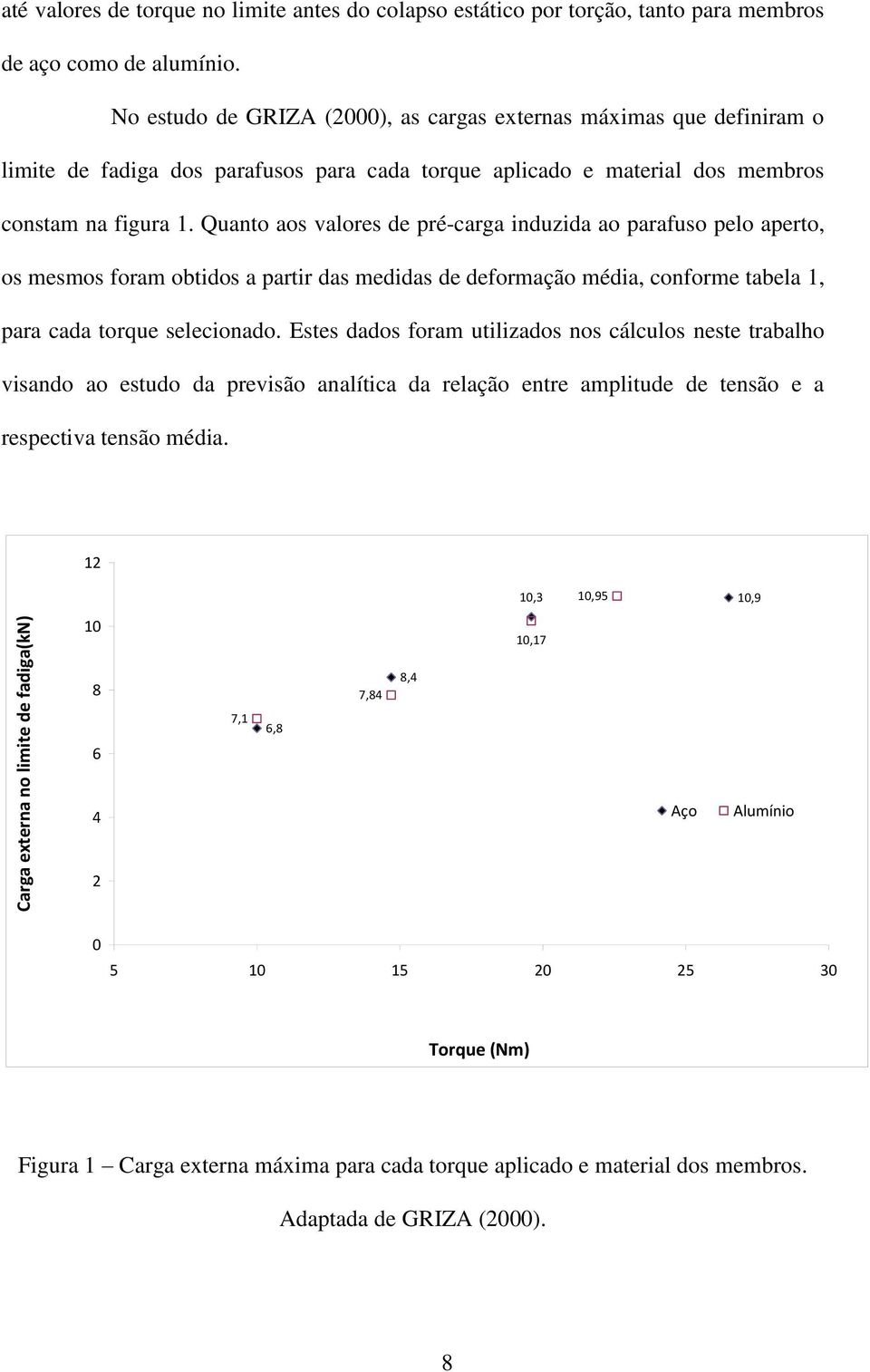 Quanto aos valores de pré-carga induzida ao parafuso pelo aperto, os mesmos foram obtidos a partir das medidas de deformação média, conforme tabela 1, para cada torque selecionado.