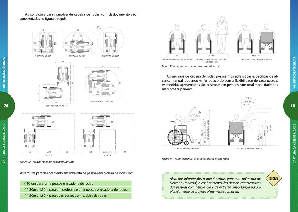 A P E S S O A E M C A D E IR A D E R O D A S D U A S P E S S O A S E M C A D E IR A D E R O D A S E U M P E D E S T R E Figura 13 - Largura para deslocamento em linha reta Os usuários de cadeira de