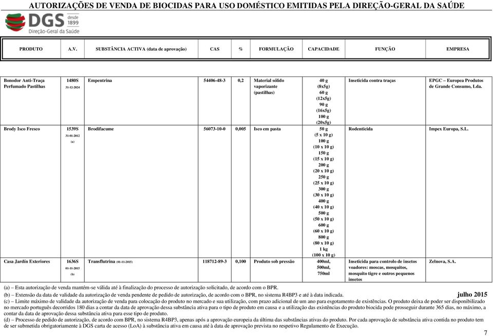 Processo de pedido de autorização, de acordo com BPR, no sistema R4BP3, apenas após a aprovação europeia da última das substâncias ativas do produto.