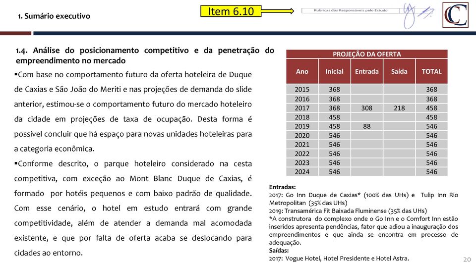 demanda do slide anterior, estimou-se o comportamento futuro do mercado hoteleiro da cidade em projeções de taxa de ocupação.