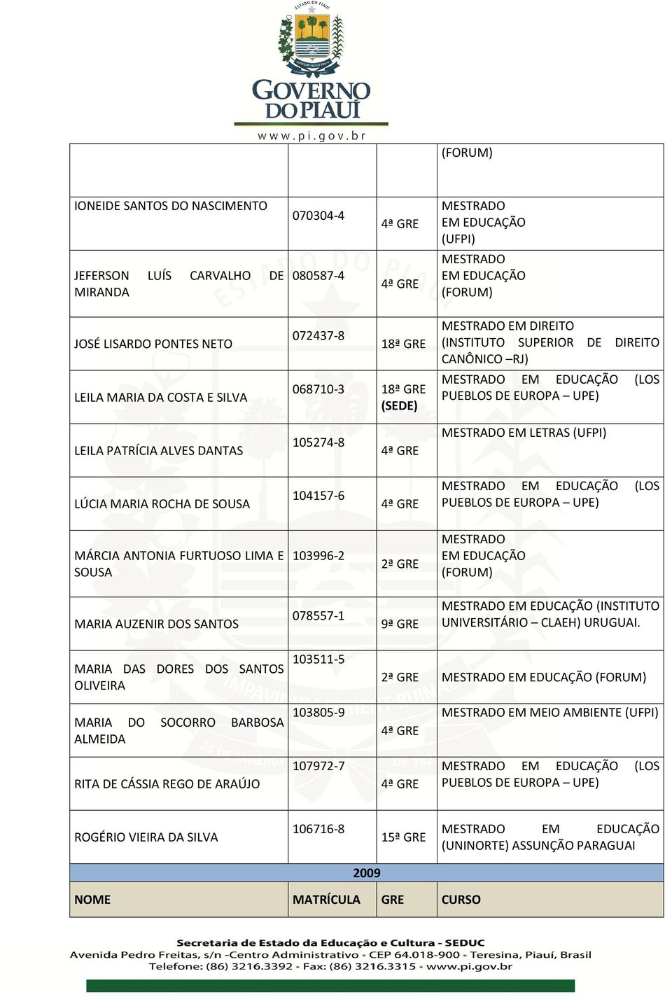104157-6 EM EDUCAÇÃO (LOS PUEBLOS DE EUROPA UPE) MÁRCIA ANTONIA FURTUOSO LIMA E SOUSA 103996-2 2ª GRE EM EDUCAÇÃO (FORUM) MARIA AUZENIR DOS SANTOS 078557-1 9ª GRE EM EDUCAÇÃO (INSTITUTO UNIVERSITÁRIO