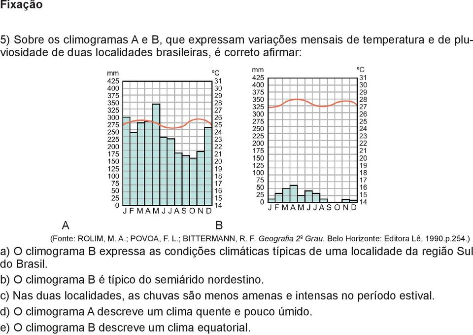 ) a) O climograma B expressa as condições climáticas típicas de uma localidade da região Sul do Brasil.