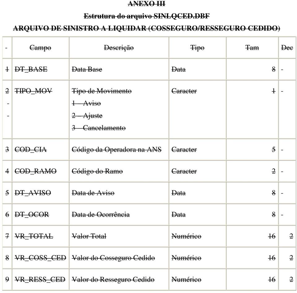 CEDIDO) 7 VR_TOTAL Valor Total Numérico 16 2 8 VR_COSS_CED