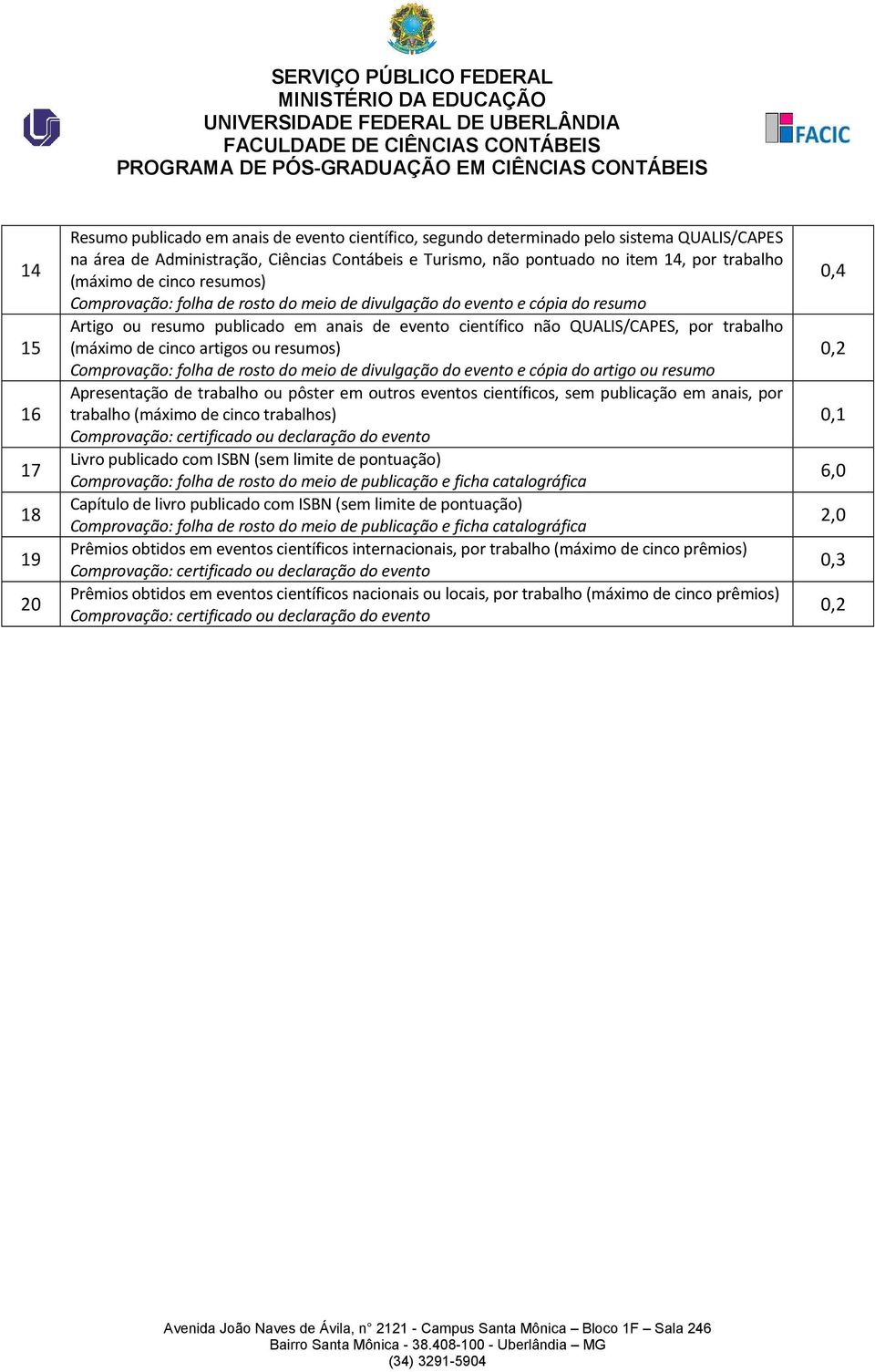 trabalho (máximo de cinco artigos ou resumos) Comprovação: folha de rosto do meio de divulgação do evento e cópia do artigo ou resumo Apresentação de trabalho ou pôster em outros eventos científicos,