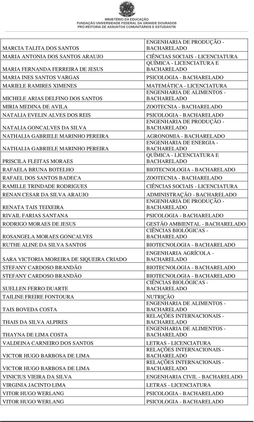 RAMILLE TRINDADE RODRIGUES RENAN CESAR DA SILVA ARAUJO RENATA TAIS TEIXEIRA RIVAIL FARIAS SANTANA RODRIGO MORAES DE JESUS ROSANGELA MORAES GONCALVES RUTHE ALINE DA SILVA SANTOS SARA VICTORIA MOREIRA