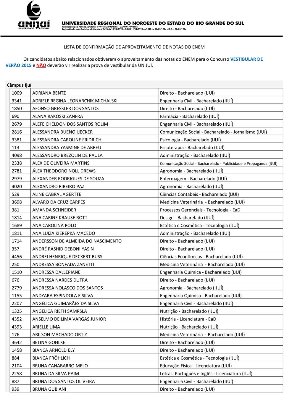 Câmpus Ijuí 1009 ADRIANA BENTZ Direito - Bacharelado (IJUÍ) 3341 ADRIELE REGINA LEONARCHIK MICHALSKI Engenharia Civil - Bacharelado (IJUÍ) 1850 AFONSO GRESSLER DOS SANTOS Direito - Bacharelado (IJUÍ)