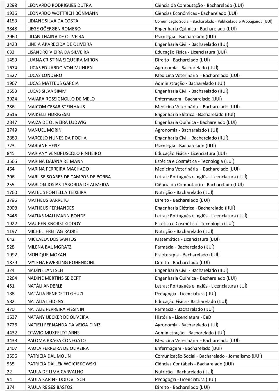 OLIVEIRA Engenharia Civil - Bacharelado (IJUÍ) 633 LISANDRO VIEIRA DA SILVEIRA Educação Física - Licenciatura (IJUÍ) 1459 LUANA CRISTINA SIQUEIRA MIRON Direito - Bacharelado (IJUÍ) 1674 LUCAS EDUARDO