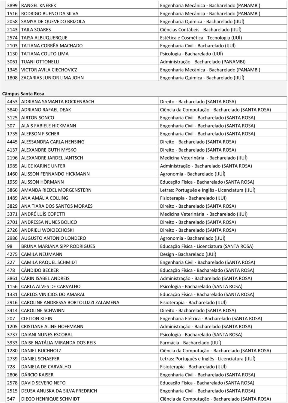 TATIANA COUTO LIMA Psicologia - Bacharelado (IJUÍ) 3061 TUANI OTTONELLI Administração - Bacharelado (PANAMBI) 1345 VICTOR AVILA CIECHOVICZ Engenharia Mecânica - Bacharelado (PANAMBI) 1808 ZACARIAS