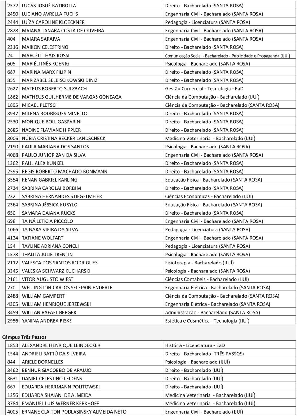 (SANTA ROSA) 24 MARCÉLI THAIS ROSSI Comunicação Social - Bacharelado - Publicidade e Propaganda (IJUÍ) 605 MARIÉLI INÊS KOENIG Psicologia - Bacharelado (SANTA ROSA) 687 MARINA MARX FILIPIN Direito -