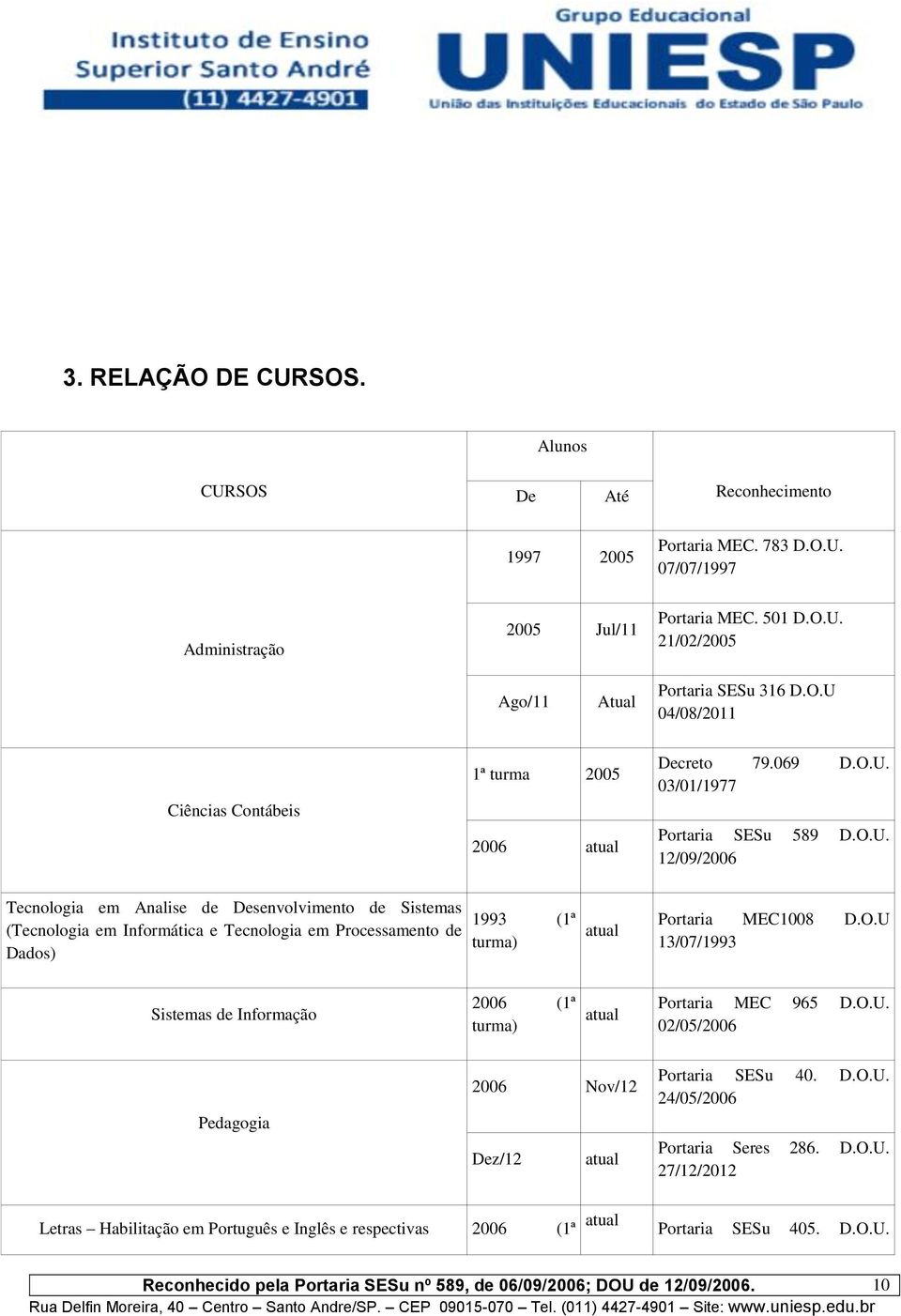 O.U 13/07/1993 Sistemas de Informação 2006 (1ª turma) atual Portaria MEC 965 D.O.U. 02/05/2006 Pedagogia 2006 Nov/12 Dez/12 atual Portaria SESu 40. D.O.U. 24/05/2006 Portaria Seres 286. D.O.U. 27/12/2012 Letras Habilitação em Português e Inglês e respectivas 2006 (1ª atual Portaria SESu 405.