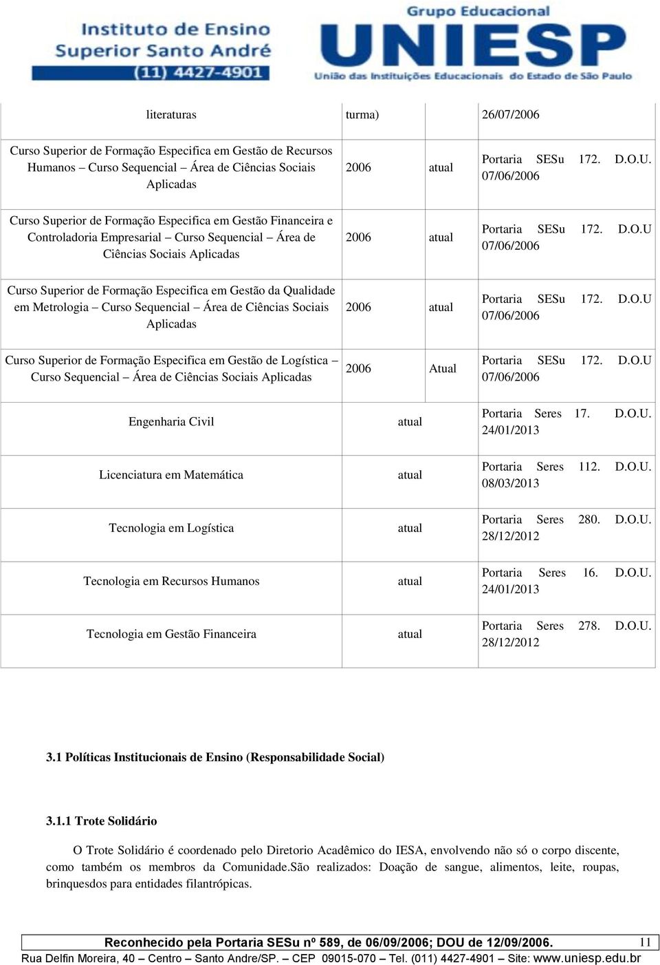 U 07/06/2006 Curso Superior de Formação Especifica em Gestão da Qualidade em Metrologia Curso Sequencial Área de Ciências Sociais Aplicadas 2006 atual Portaria SESu 172. D.O.