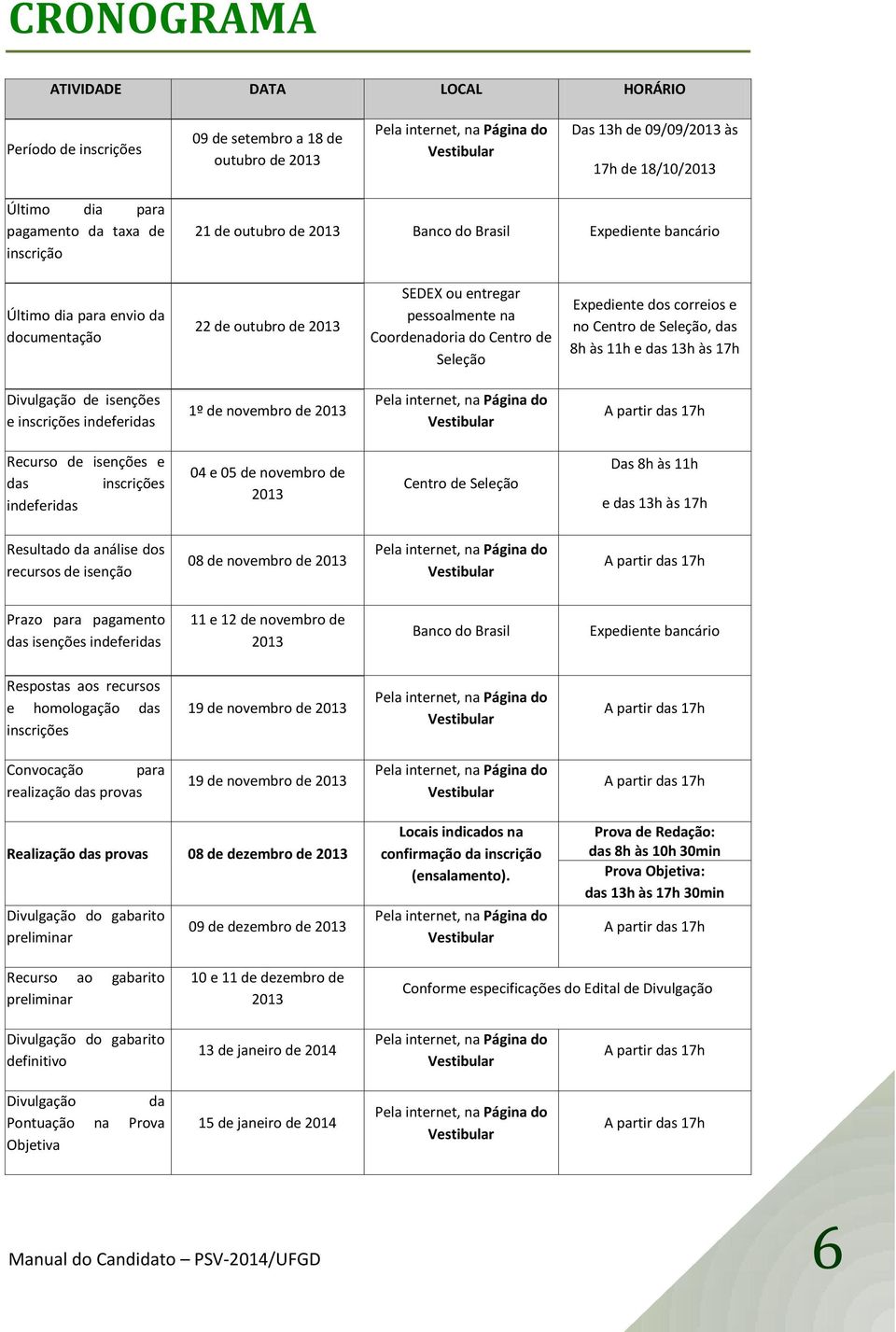 Centro de Seleção Expediente dos correios e no Centro de Seleção, das 8h às 11h e das 13h às 17h Divulgação de isenções e inscrições indeferidas 1º de novembro de 2013 Pela internet, na Página do