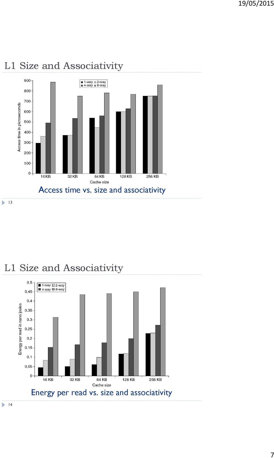 size and associativity 13 L1 Size